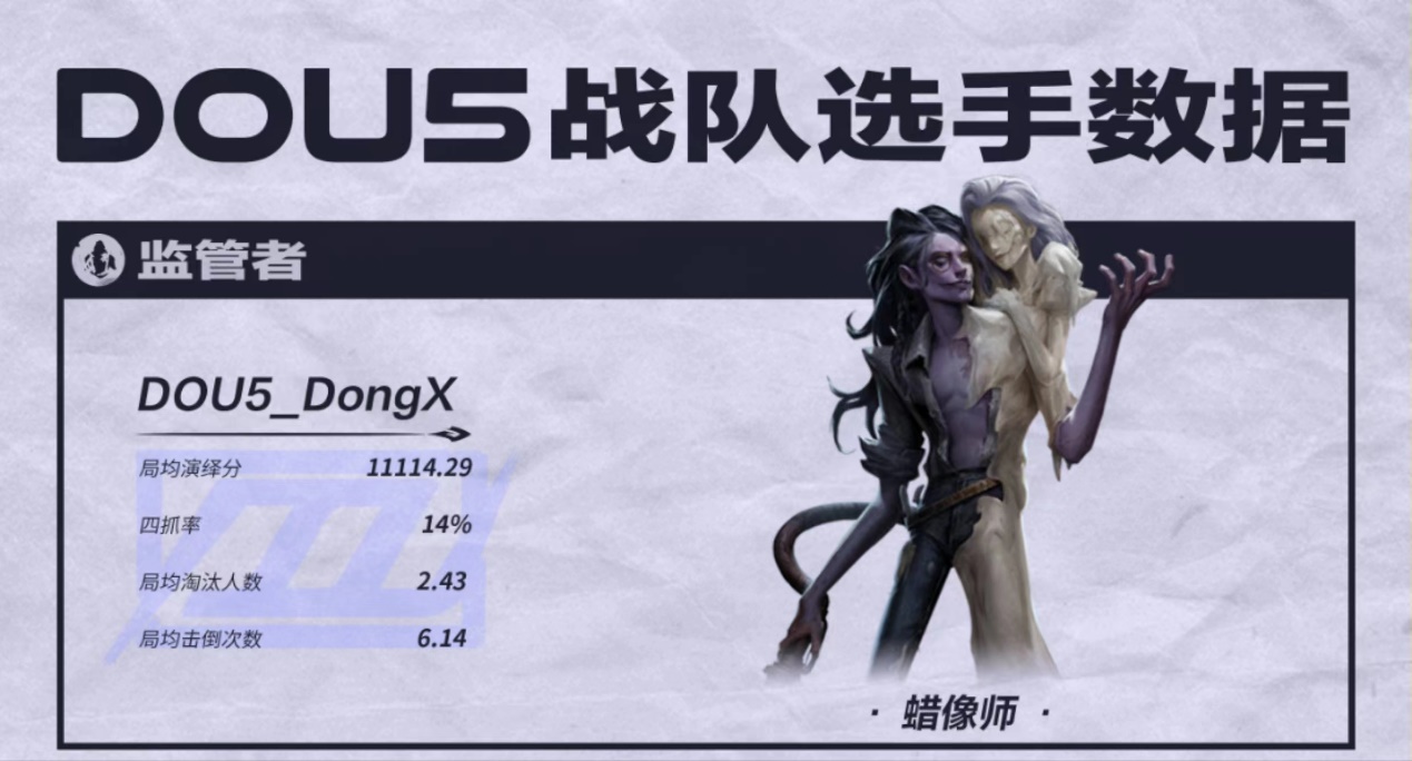 第五人格COAVI全球总决赛前瞻：中国大陆赛区战队状态拉满，迎战黑马战队